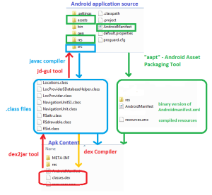 Convert Dex To Java dex2jar Download – Convert APK & DEX to JAR Easily